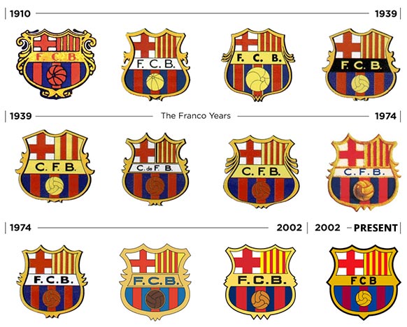 FC Barcelona logos throughout history