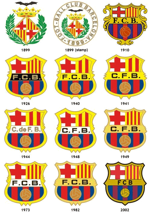FC Barcelona logo through the years